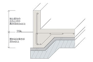 基礎固め